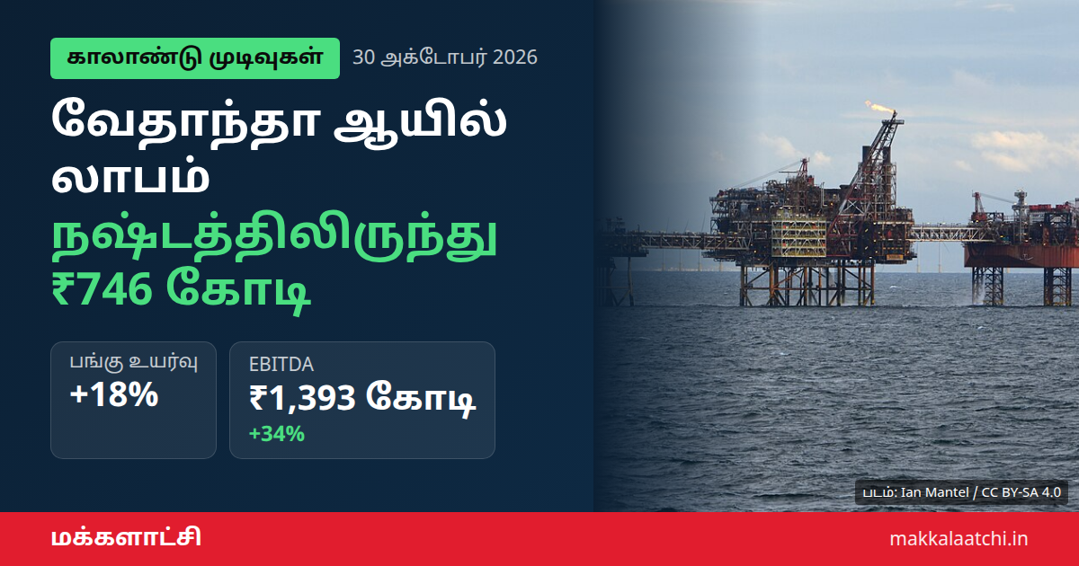 வேதாந்தா ஆயில் லாபம் ₹746 கோடி - எண்ணெய் உற்பத்தி நிலையம்