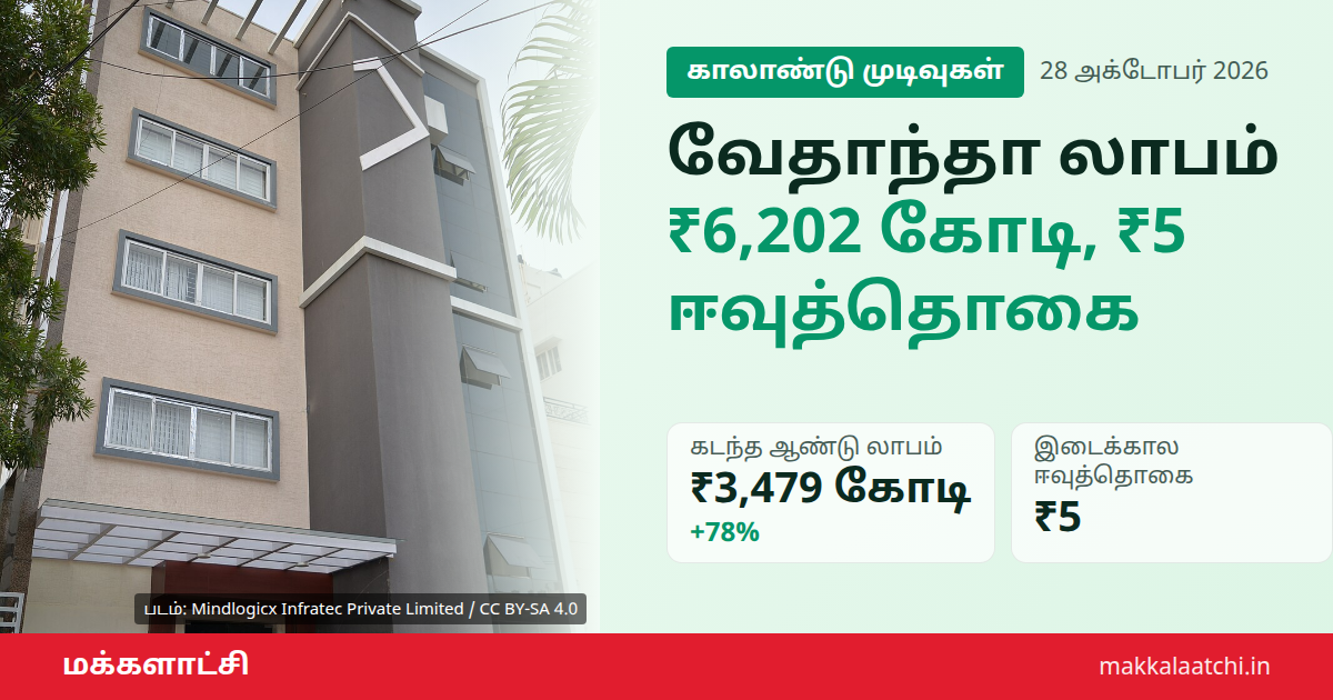 வேதாந்தா காலாண்டு லாபம் ₹6,202 கோடி