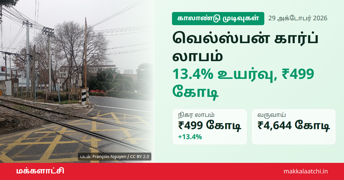 வெல்ஸ்பன் கார்ப் லாபம் உயர்வு - குழாய் தயாரிப்பு ஆலை