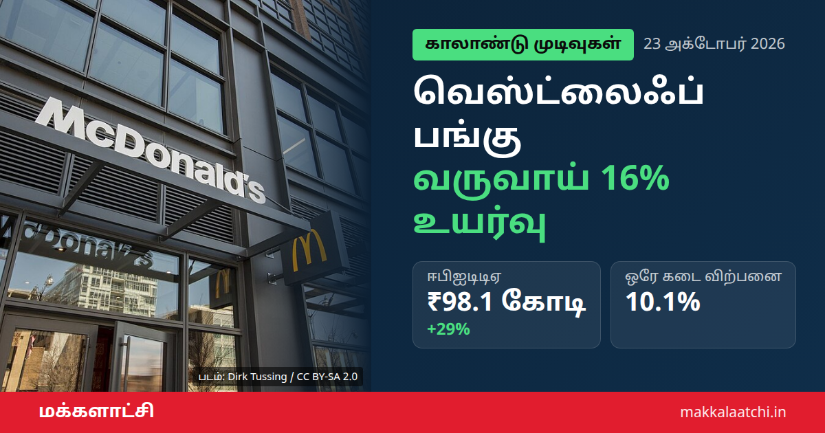 வெஸ்ட்லைஃப் ஃபுட்வேர்ல்ட் பங்கு உயர்வு - மெக்டொனால்டு உணவகம்