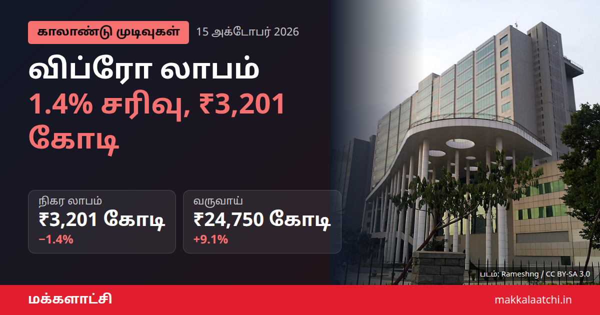 விப்ரோ காலாண்டு முடிவுகள்: லாபம் 1.4% சரிவு