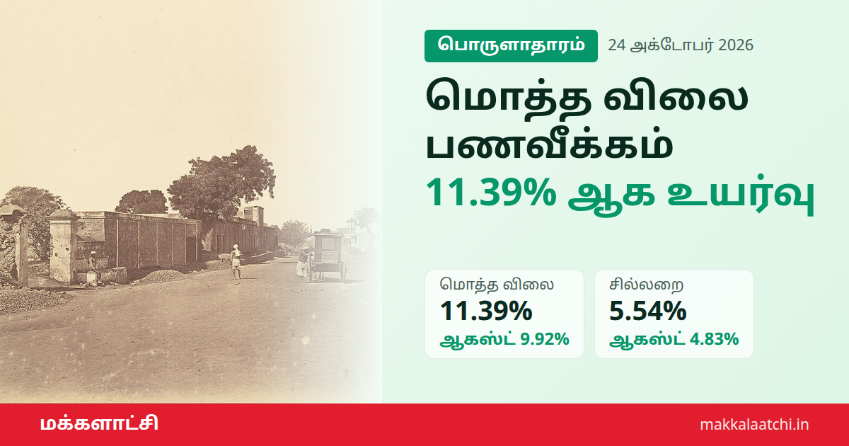 மொத்த விலை பணவீக்கம் 11.39% ஆக உயர்வு