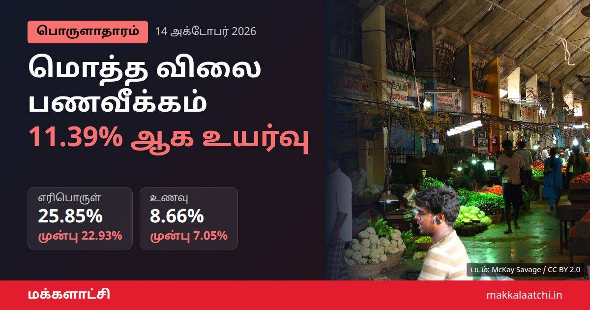 மொத்த விலை பணவீக்கம் 11.39% ஆக உயர்வு குறித்த செய்தி படம்