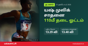 யஷ் முலிக் சாதனை: 110 மீட்டர் தடை ஓட்டத்தில் தனது தேசிய சாதனையை மீண்டும் முறியடித்தார்