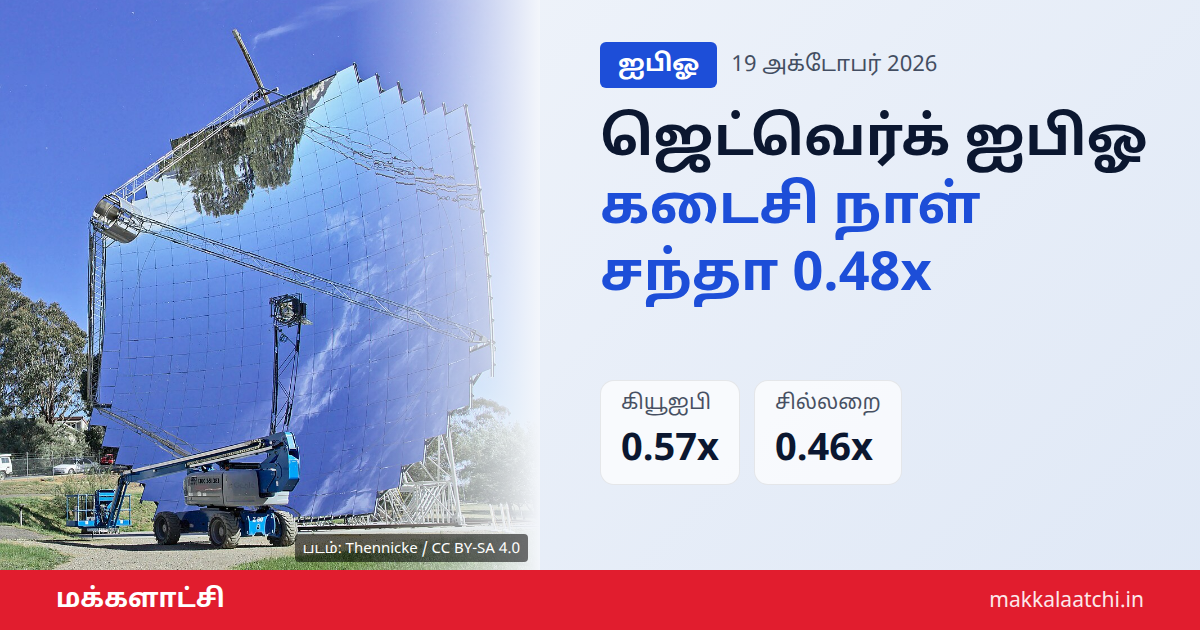 ஜெட்வெர்க் ஐபிஓ கடைசி நாள் சந்தா நிலவரம்